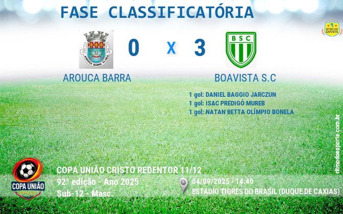 Resultado da partida