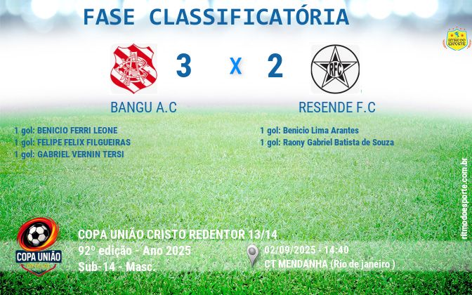 Resultado da partida