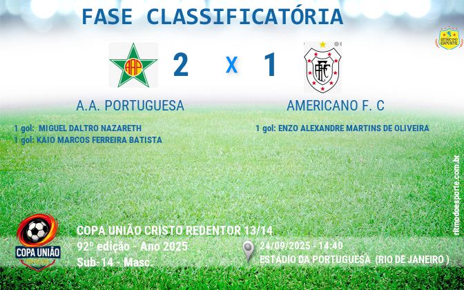 Resultado da partida