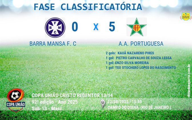 Resultado da partida